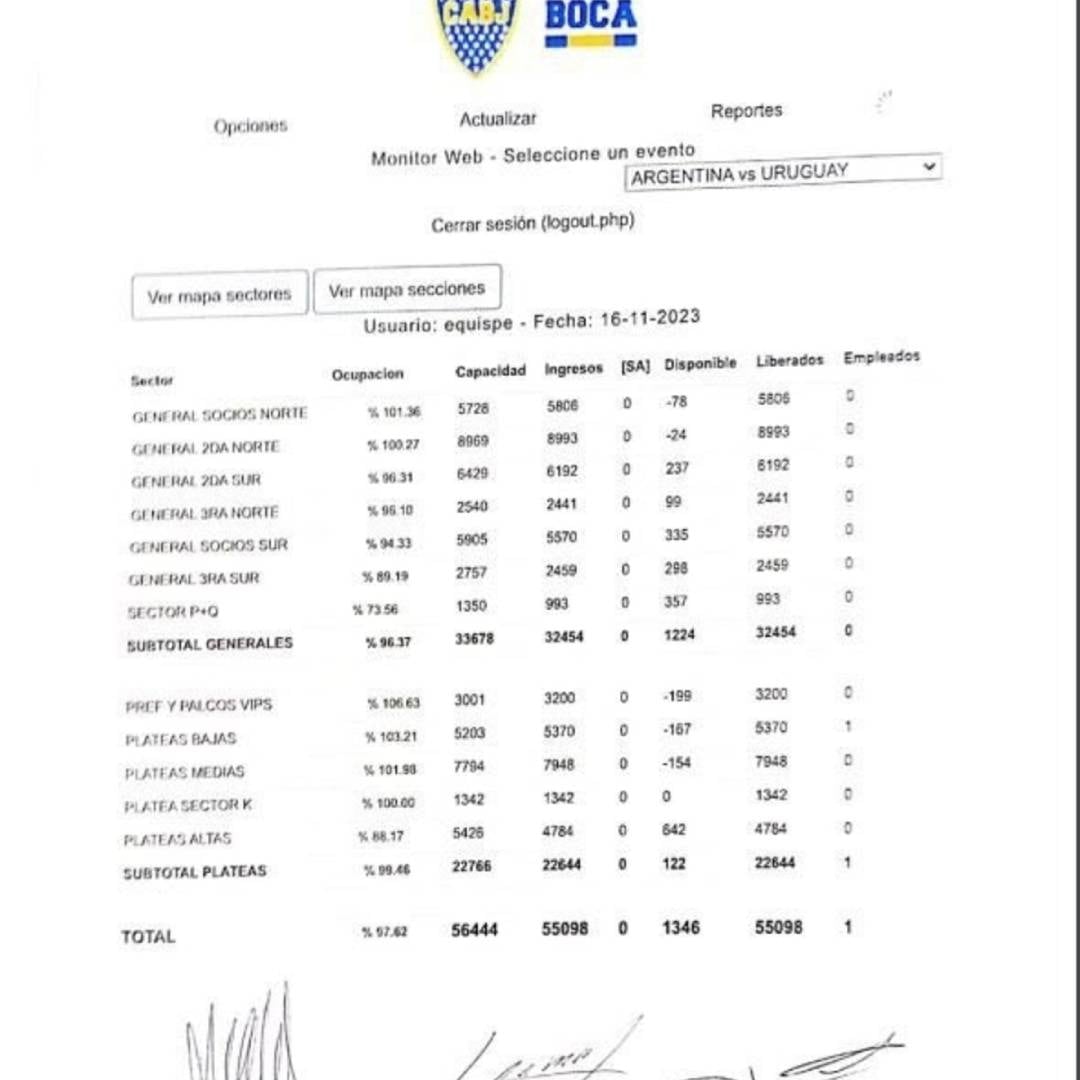 Aforo Bombonera