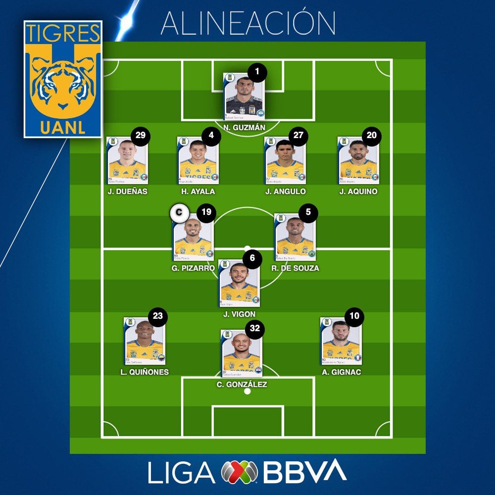 Alineación de Tigres