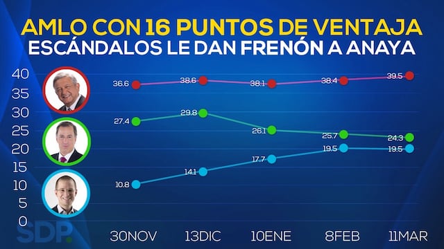Mexico Elige