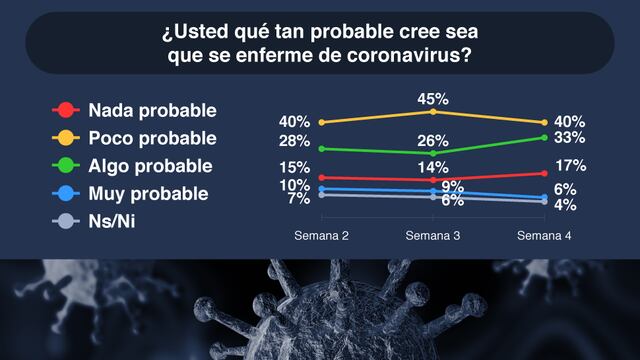 Encuesta Covarrubias y Asociados