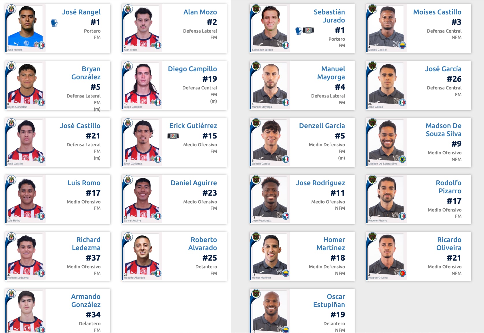 Chivas vs Juárez en vivo: Listas las alineaciones del partido de la Jornada 5