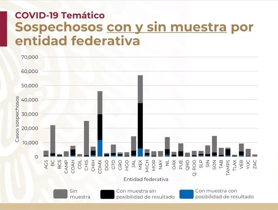Coronavirus en México