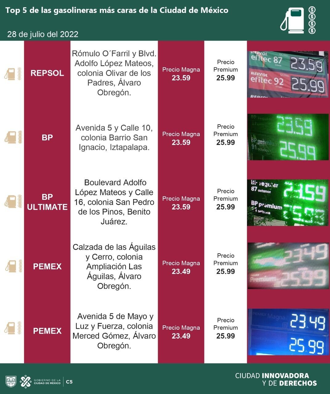 Gasolineras más caras en CDMX