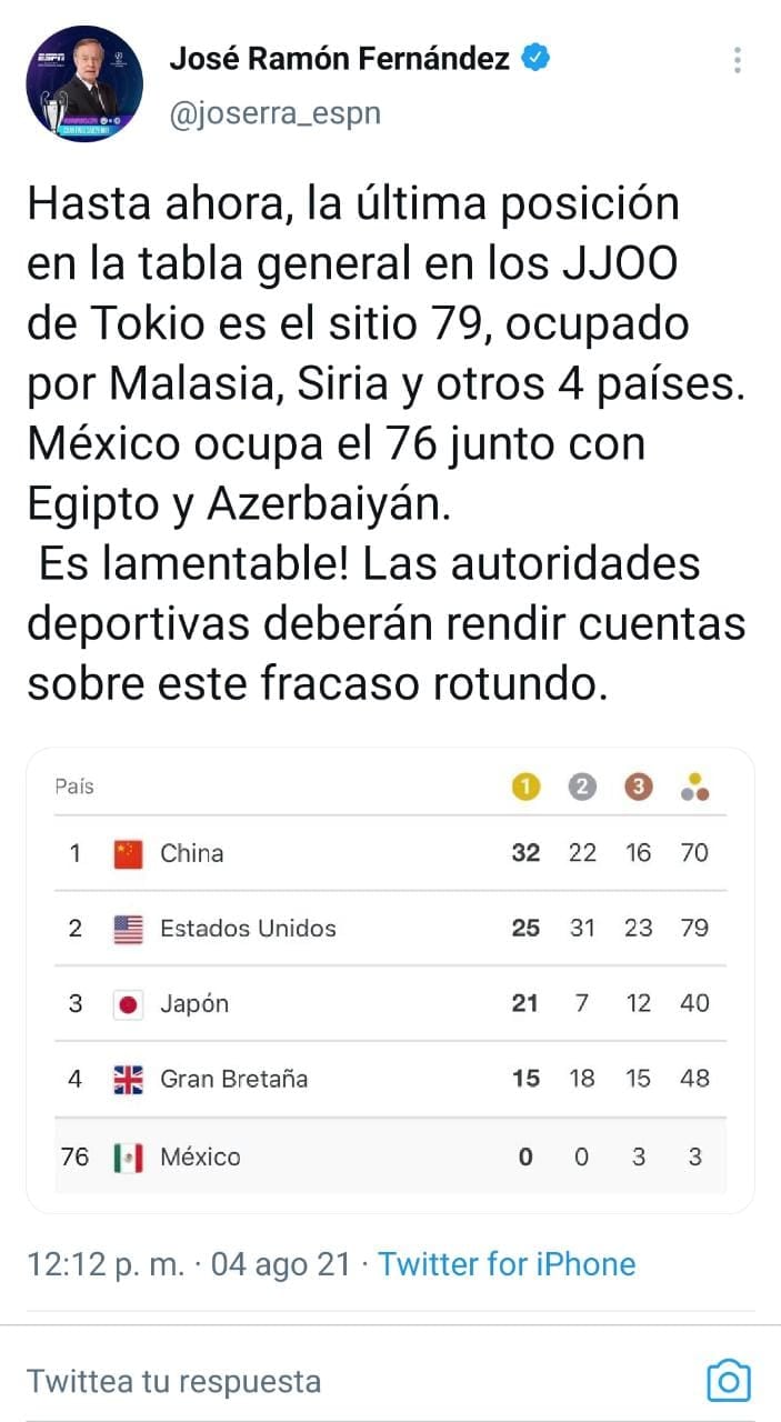 Publicación de Twitter