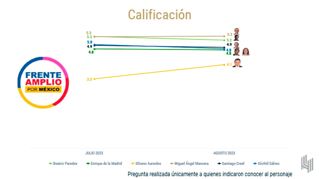 Elecciones 2024, encuesta de De las Heras Demotecnia