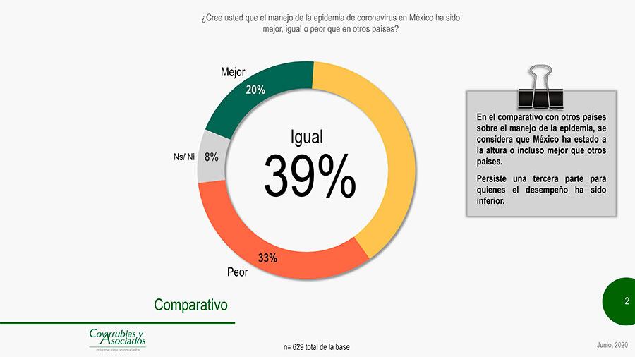 Encuesta