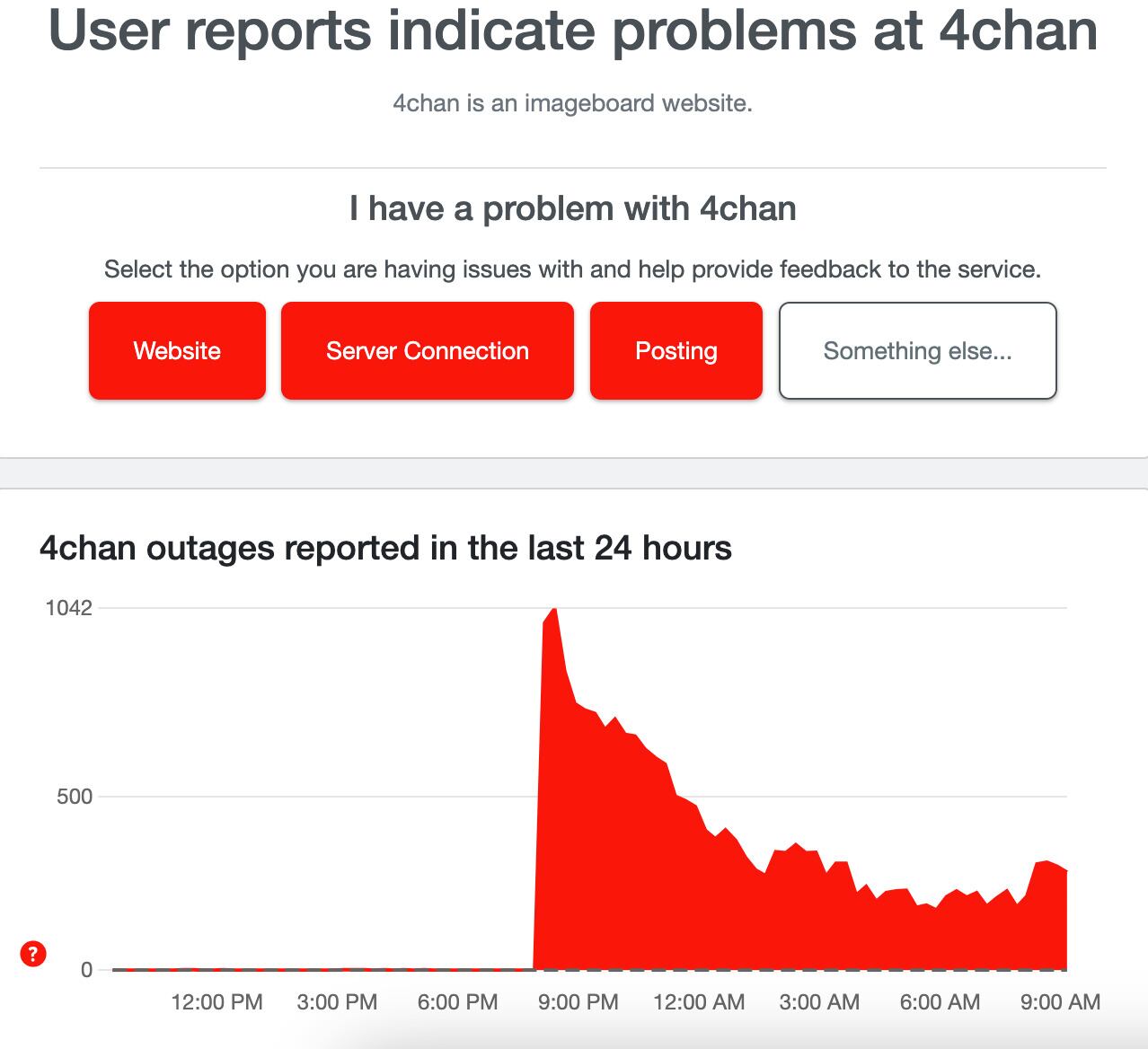 Reportan caída de 4chan