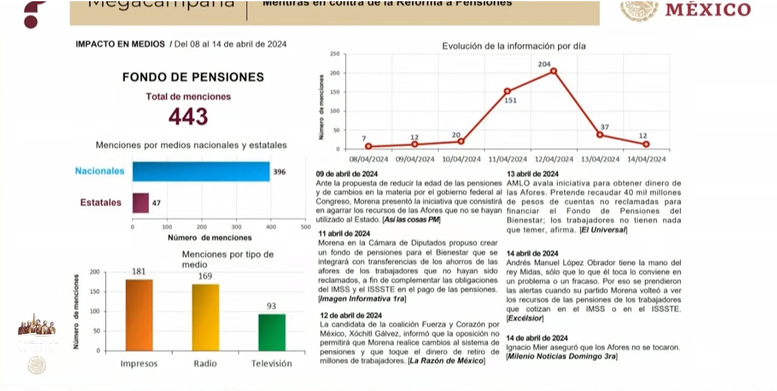 Mentiras de la semana del 17 de abril
