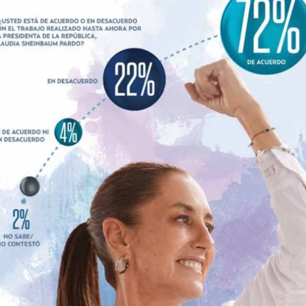 Encuestas: Claudia, después de la marcha Z, muy elevada aprobación