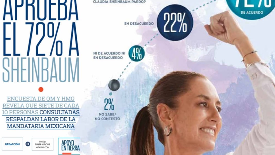 Encuestas: Claudia, después de la marcha Z, muy elevada aprobación