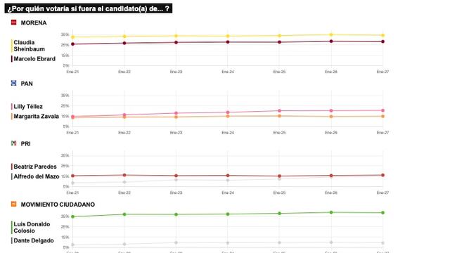RESULTADOS DEL TRACKING DIARIO DE LA ENCUESTA METRICSMX, PARA LAS ELECCIONES PRESIDENCIALES DE 2024