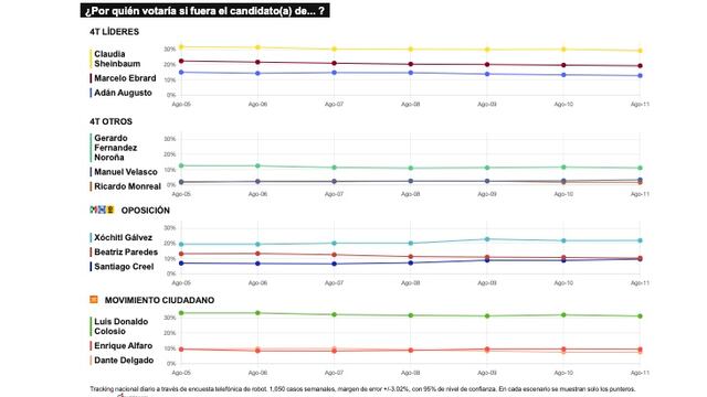 TRACKING DIARIO DE AGOSTO (METRICS MX/ SDPNOTICIAS)
