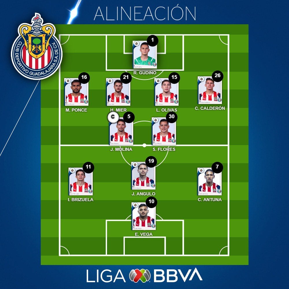Alienación de Chivas