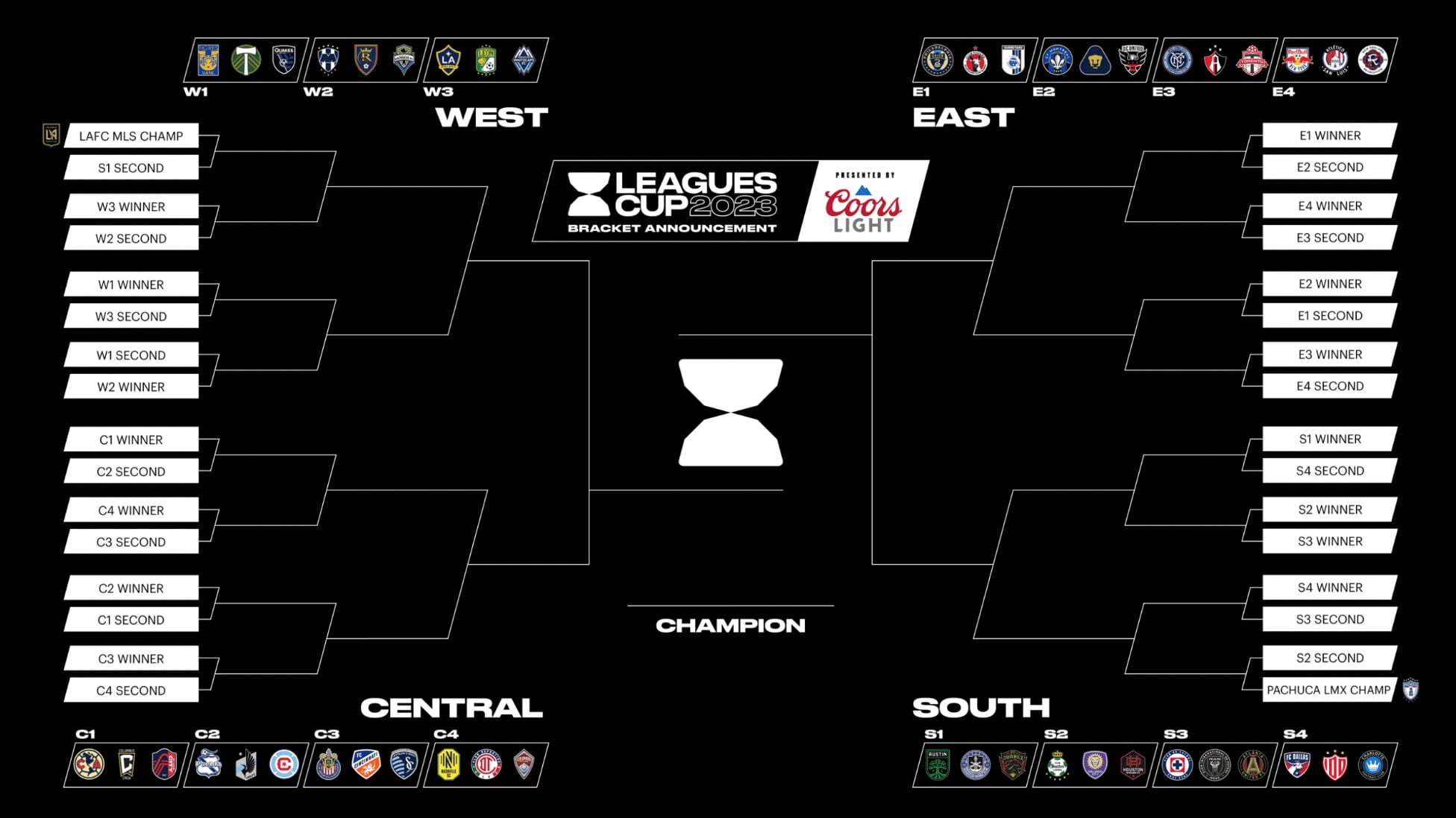 Leagues Cup