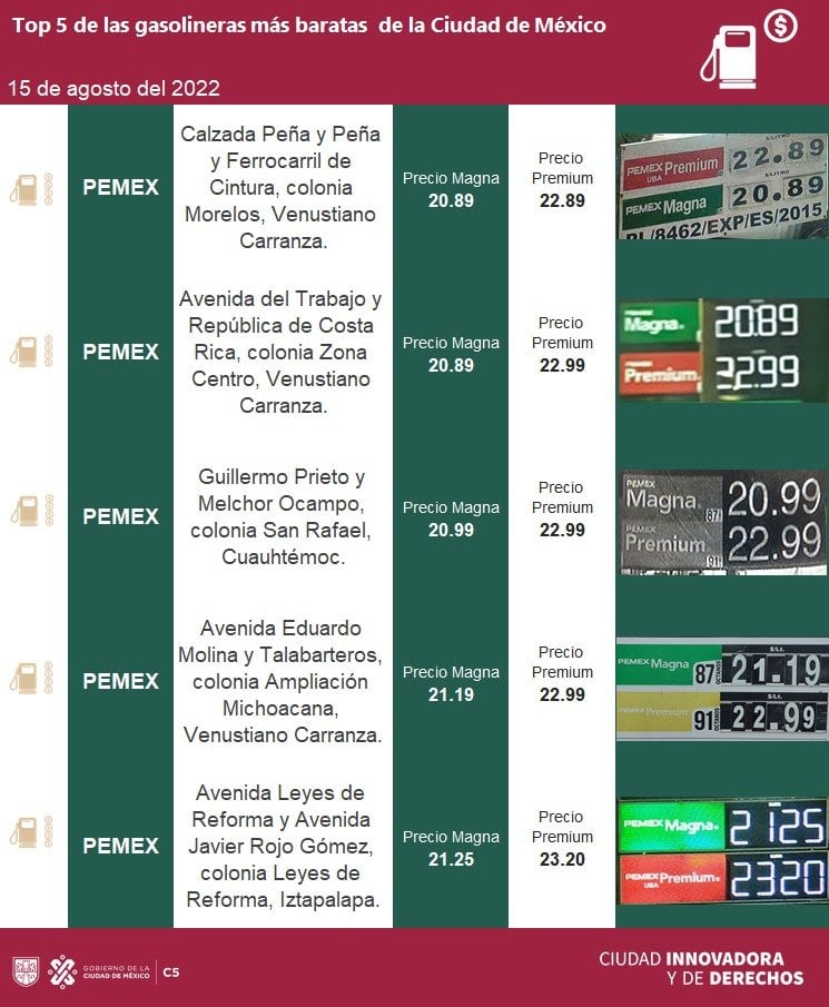 Gasolineras más baratas hoy