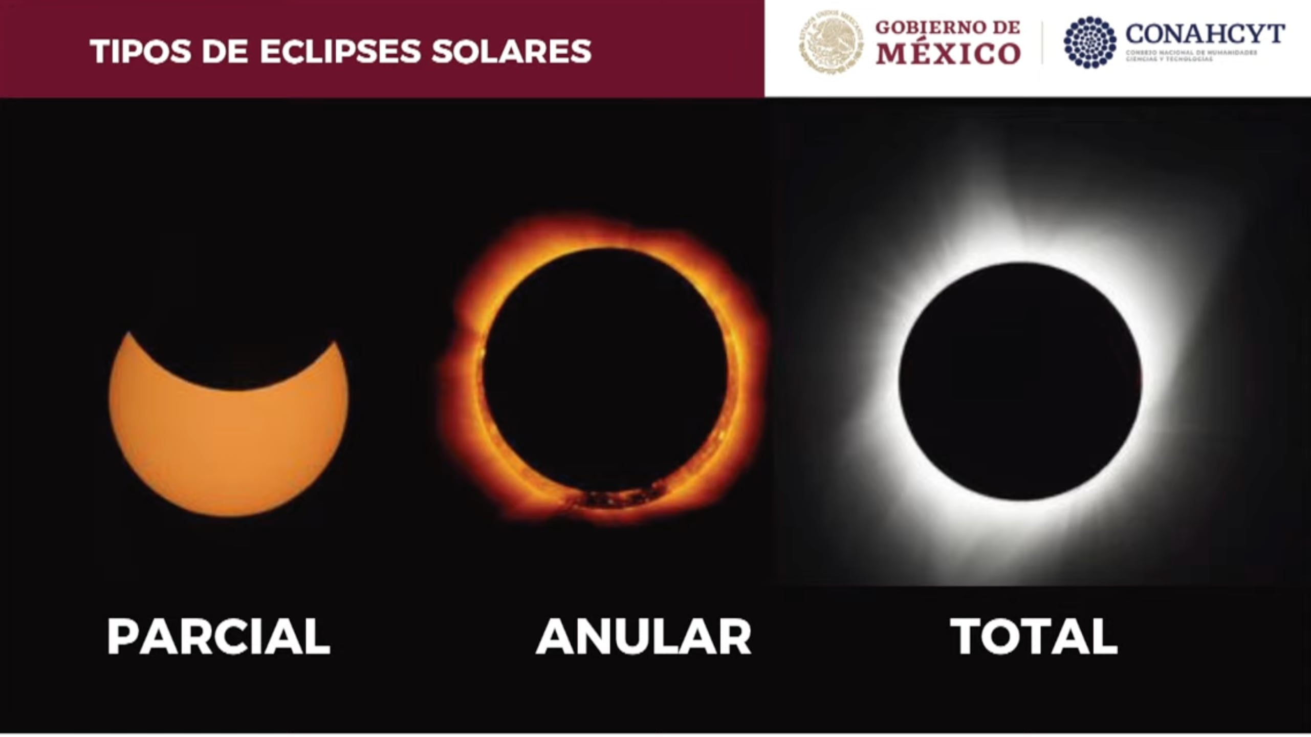 Tipos de eclipse