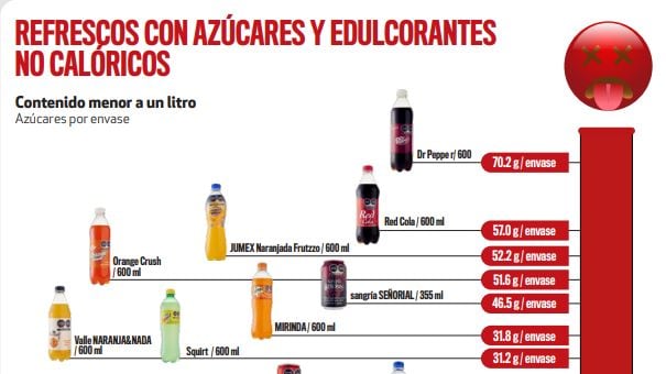 ¿Te gusta el Sidral Aga? Profeco te tiene muy malas noticias