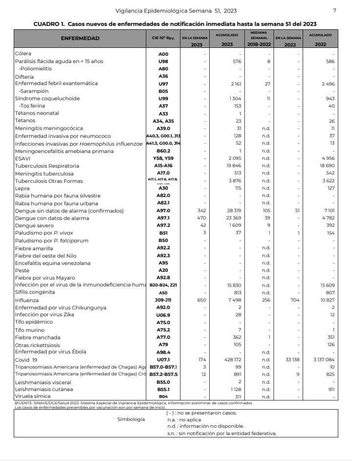 Boletín de Vigilancia Epidemiológica