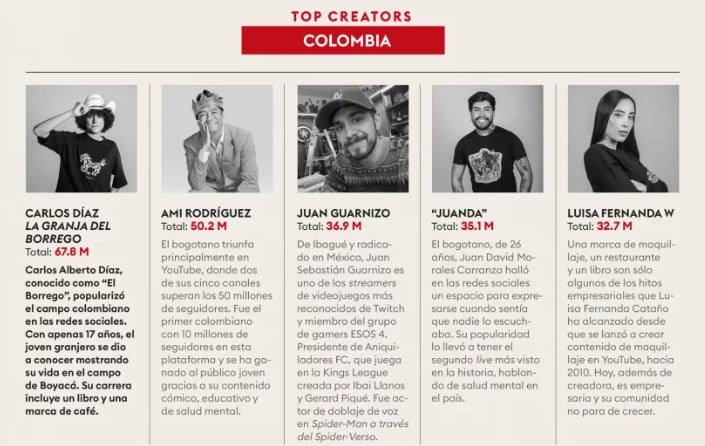 Forbes Top Creators 2024 Colombia