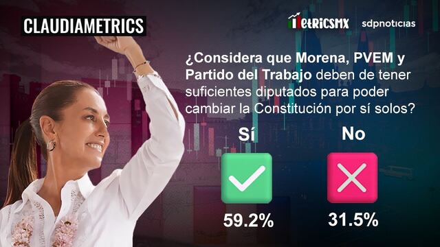 Encuesta sobre diputaciones de representación proporcional