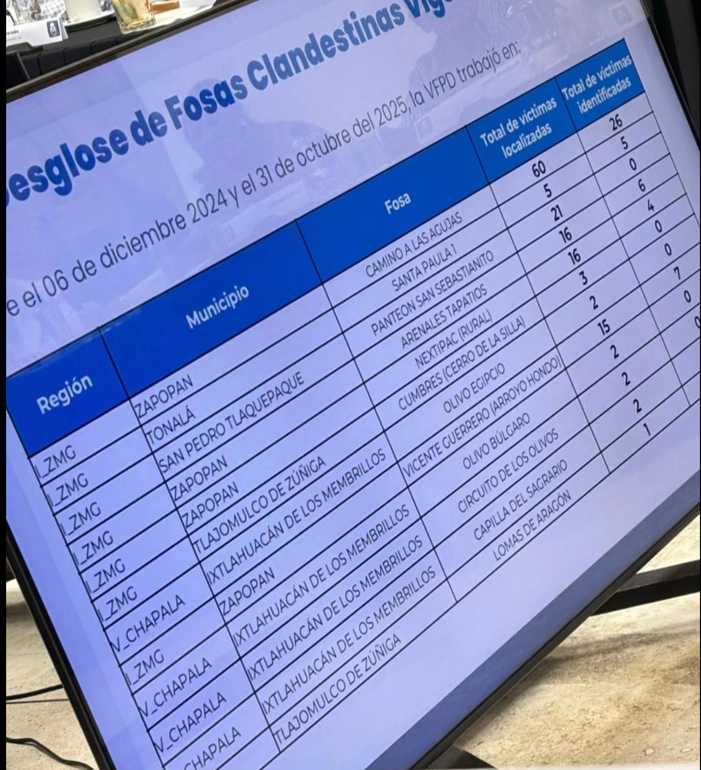 Hallan 456 bolsas cerca del estadio Akron