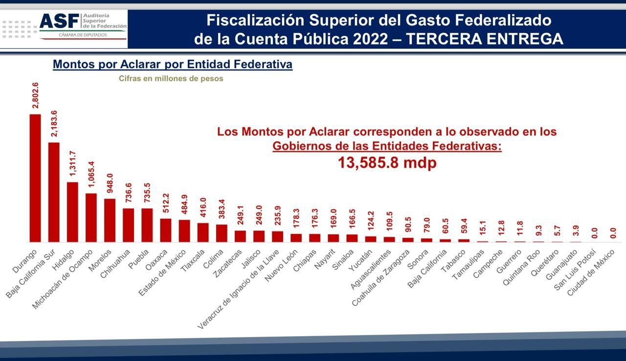 ASF reconoce a Ricardo Gallardo