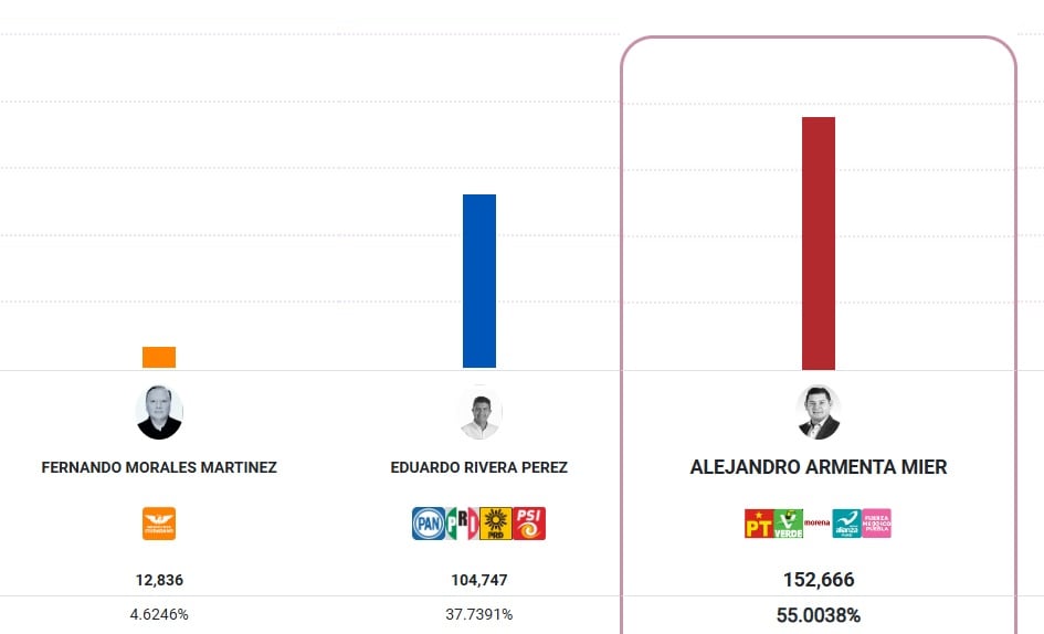 PREP Puebla