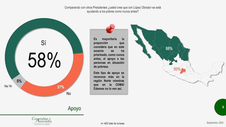 AMLO ayuda a los pobres.
