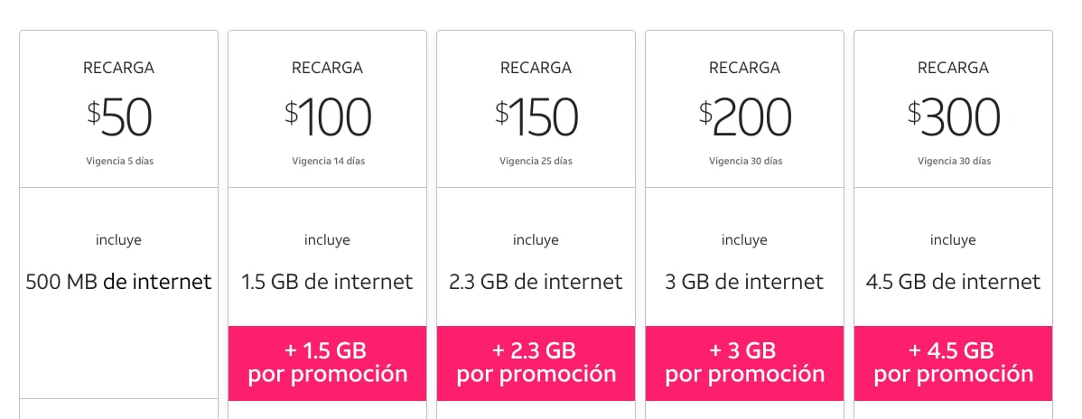 Recargas de AT&T