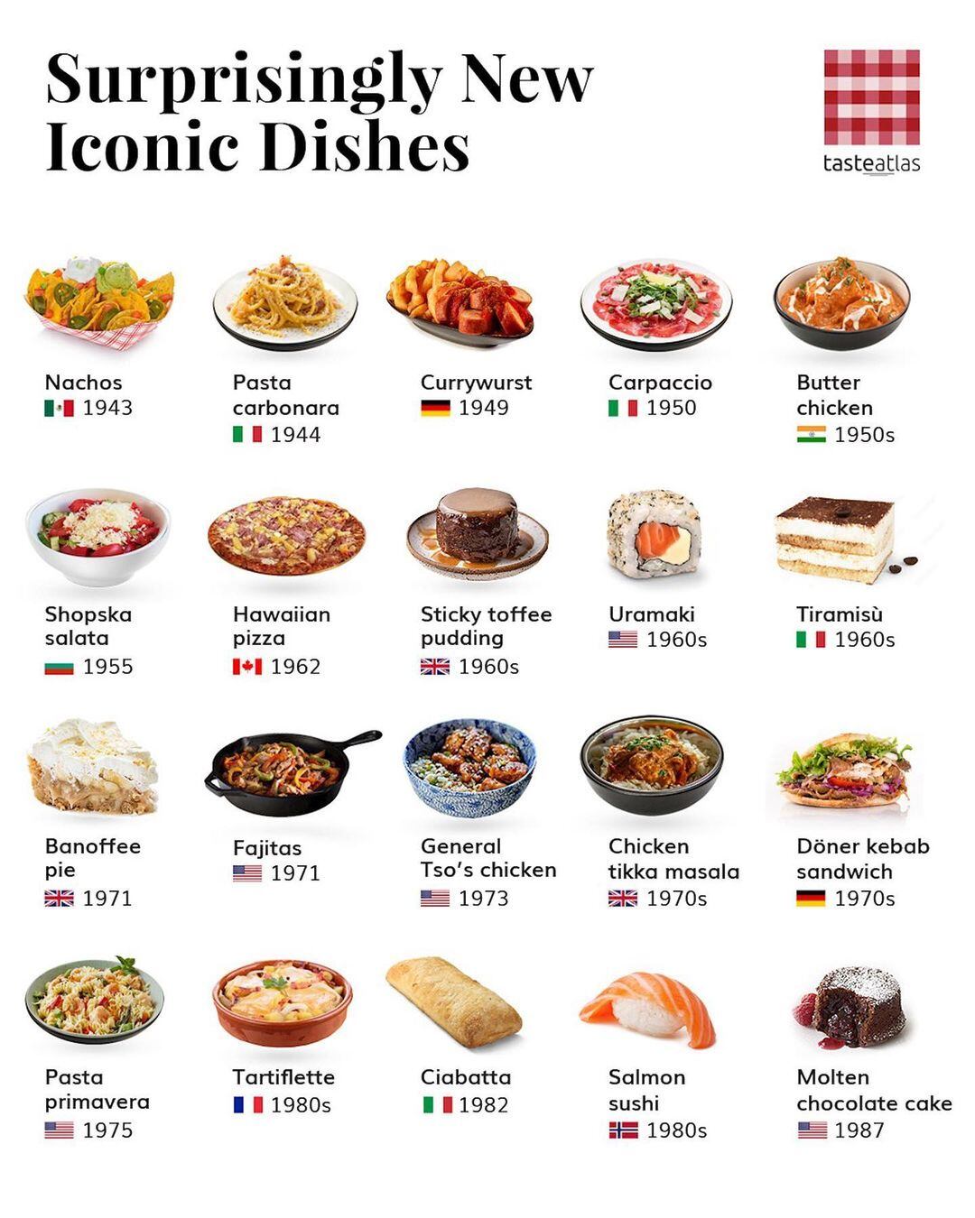 Taste Atlas califica los nachos como un icónico platillo mexicano.