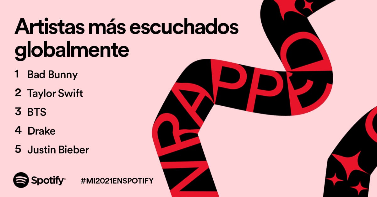 Spotify Wrapped 2021 artistas más escuchados