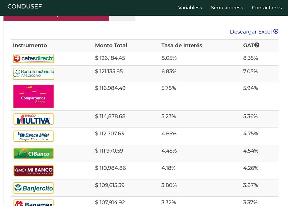 Intereses que dan los bancos