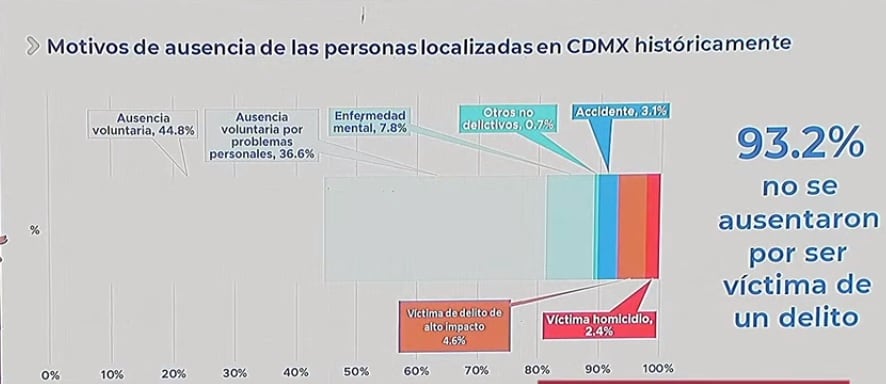 Búsqueda de personas desaparecidas en CDMX