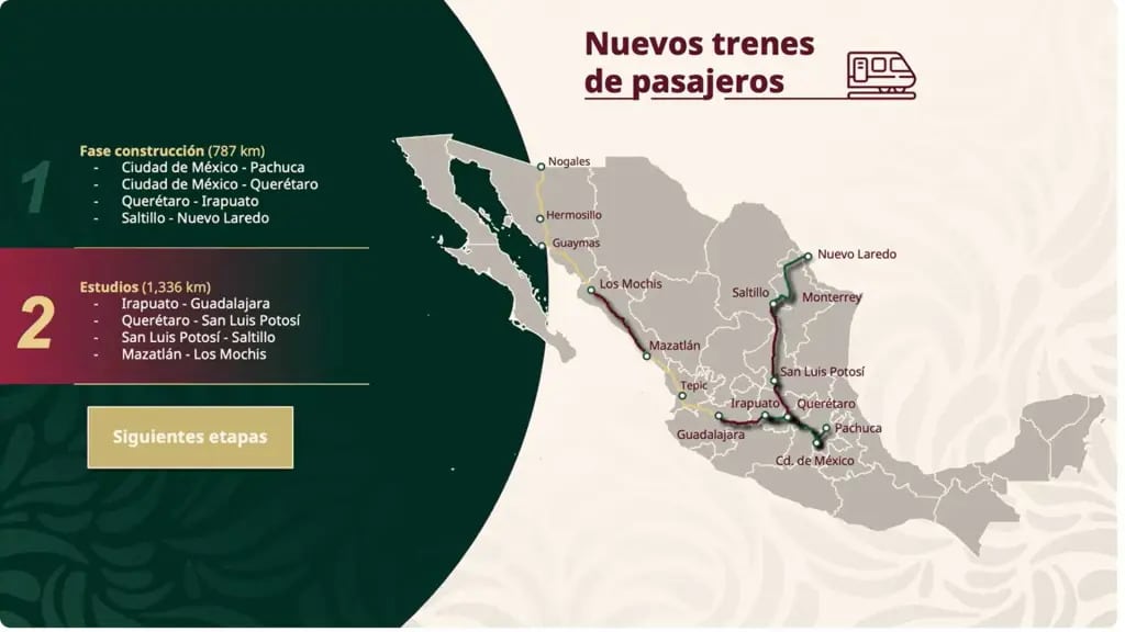 Tren El Sinaloense