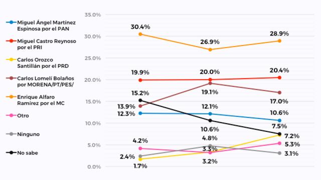 Opinión Pública