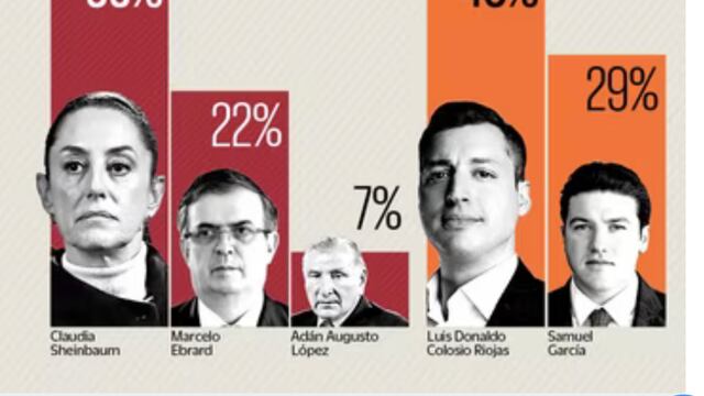 Encuesta Buendía & Márquez