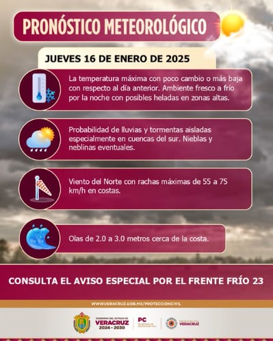 Pronóstico de vientos del Norte en Veracruz hoy 16 de enero