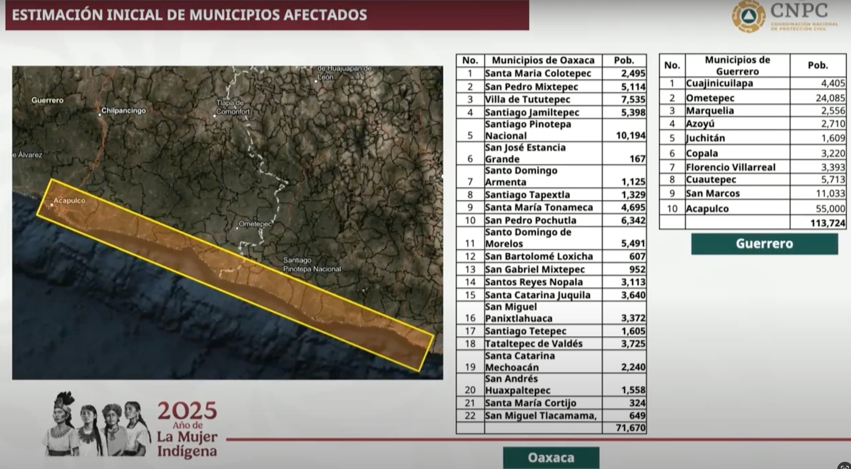 32 municipios serán afectados por huracán Erick