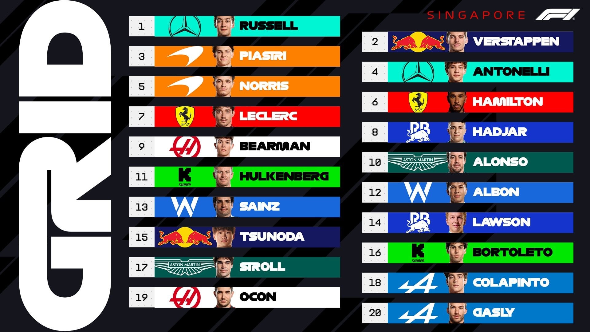 Clasificación para el Gran Premio de Singapur 2025