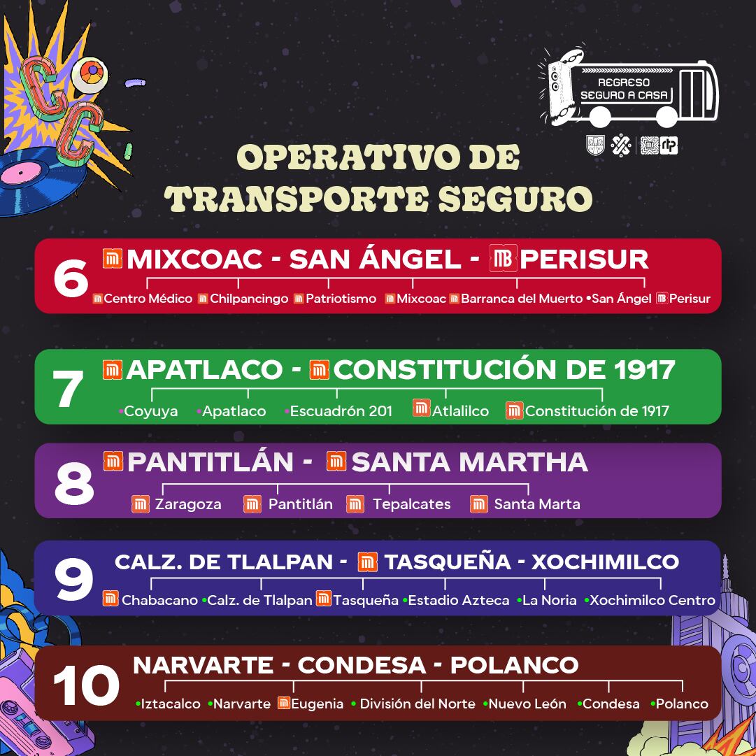 Corona Capital 2022 regreso a casa en RTP