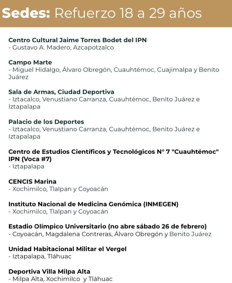 Sedes de vacunación de 18 a 29