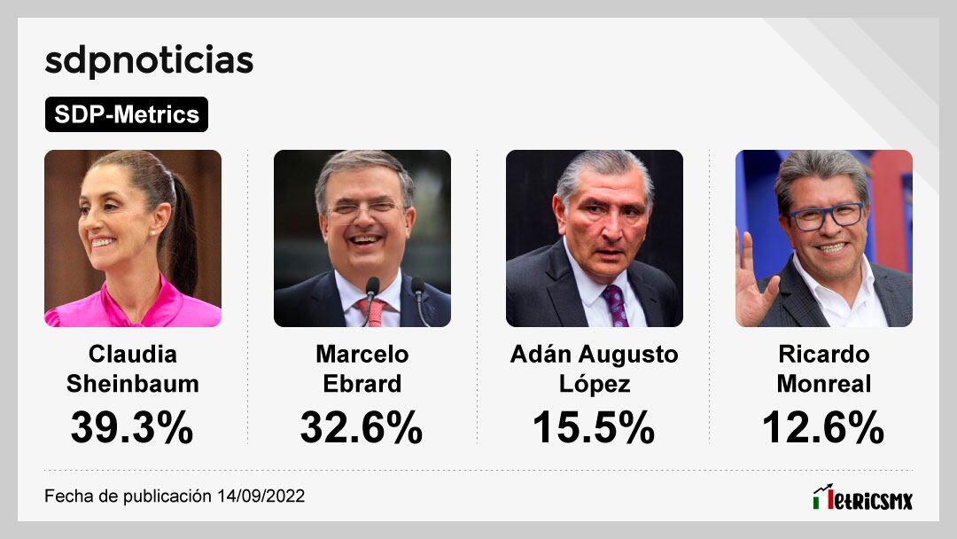 ENCUESTA DE ENCUESTAS. PROMEDIO