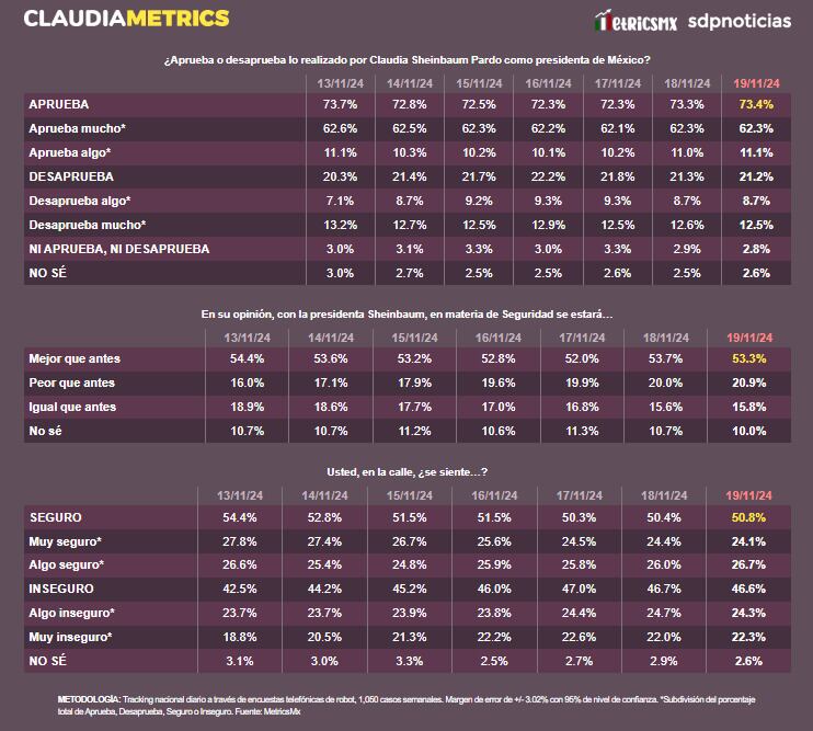 ClaudiaMetrics 20 de noviembre