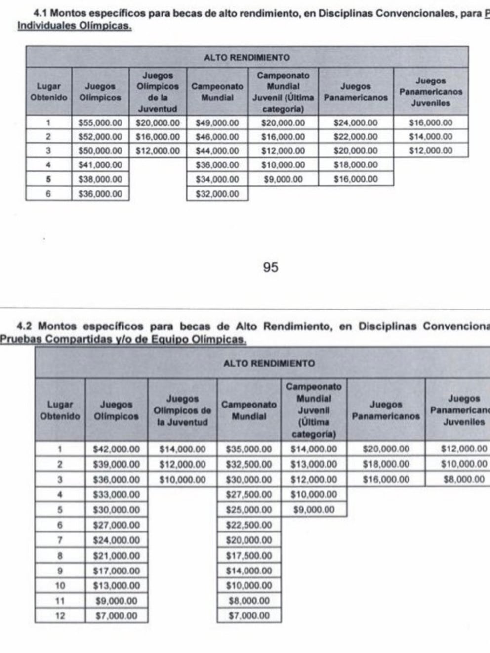 Montos específicos que la Conade da a los atletas