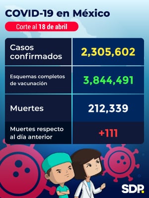 Reporte Covid-19
