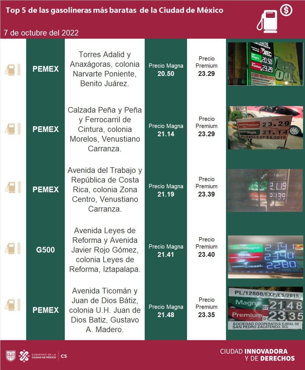 gasolina barata del 7 de octubre de 2022