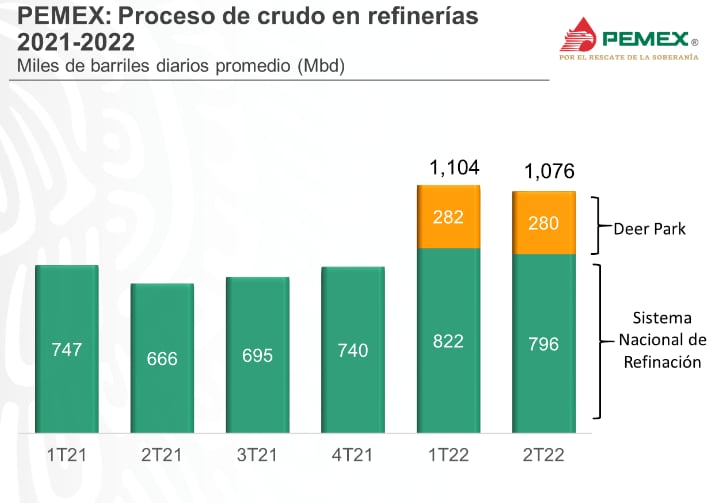 Inversión Deer Park