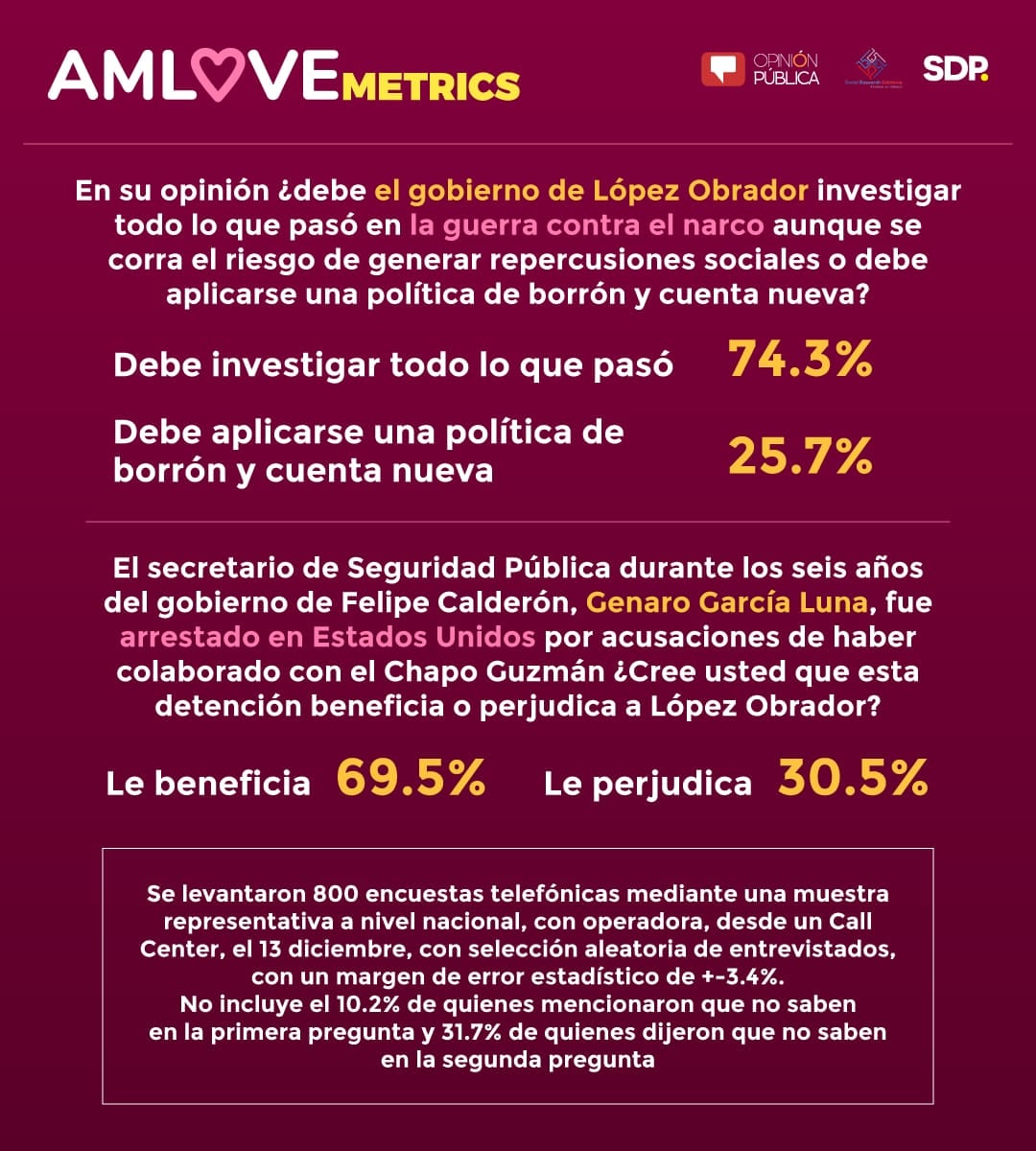 AMLOVEmetrics