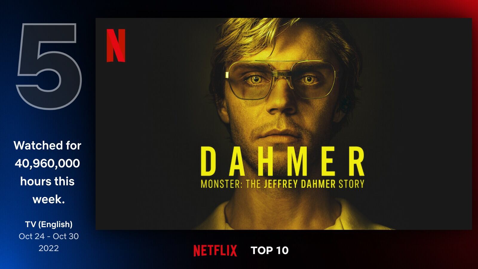 La serie de Jeffrey Dahmer se mantiene entre lo más visto de Netflix