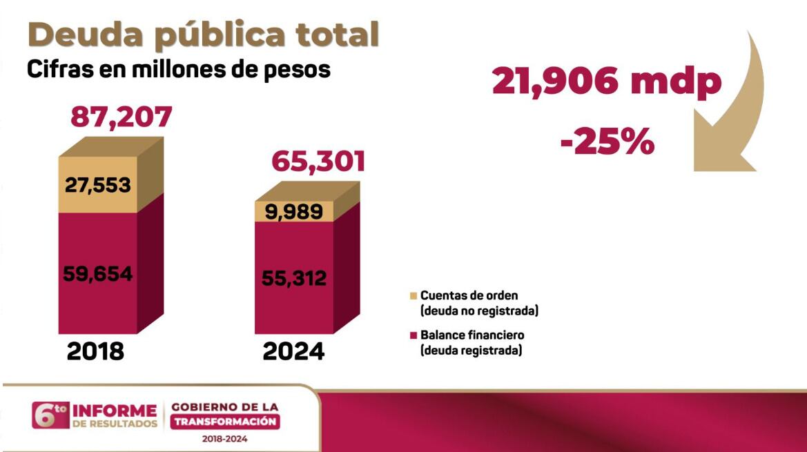 Gobierno de Veracruz